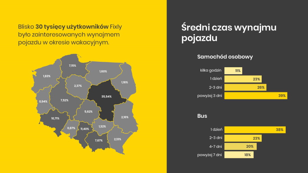 Użytkownicy Fixly - raport