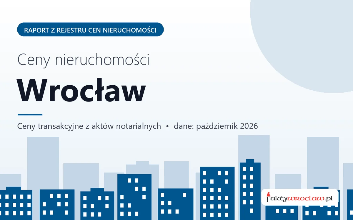 Ceny mieszkań we Wrocławiu — październik 2026