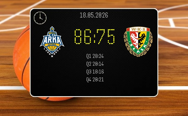 [KOSZYKÓWKA] Śląsk Wrocław przegrał z AMW Arką Gdynia 75:86 w ćwierćfinale Orlen Basket Ligi