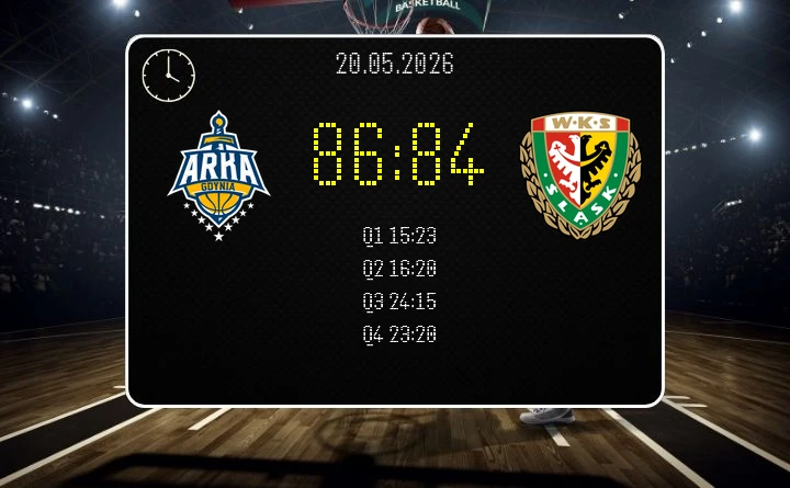 [KOSZYKÓWKA] Dogrywka w Gdyni – Śląsk Wrocław przegrywa 84:86 w ćwierćfinale Orlen Basket Ligi