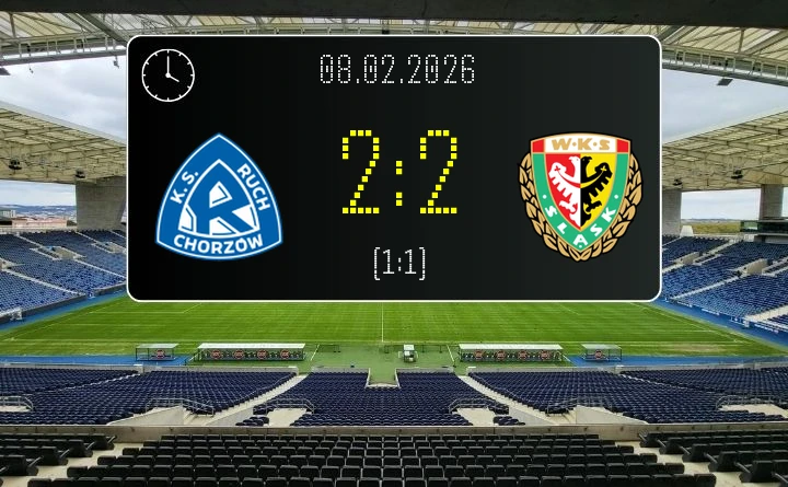 Remis na Stadionie Śląskim - pojedynek w ramach Betclic 1. liga: Ruch Chorzów 2-2 Śląsk Wrocław