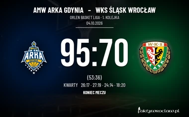 [KOSZYKÓWKA] AMW Arka Gdynia – WKS Śląsk Wrocław 95:70. Trudny start wrocławian w Orlen Basket Lidze