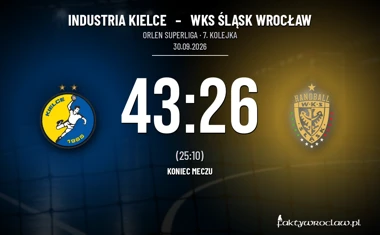 [PIŁKA RĘCZNA] Industria Kielce – WKS Śląsk Wrocław 43:26. Seria kielczan trwa w ORLEN Superlidze