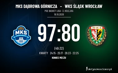 [KOSZYKÓWKA] PGE Basket Liga – MKS Dąbrowa Górnicza wygrał ze Śląskiem Wrocław 97:80