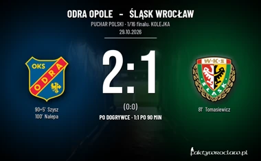 [PIŁKA NOŻNA] Puchar Polski: Odra Opole – Śląsk Wrocław 2:1 (po dogrywce). Prowadzenie Tomasiewicza nie wystarczyło