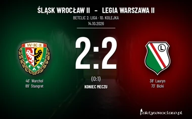 [PIŁKA NOŻNA] Śląsk Wrocław II – Legia Warszawa II 2:2 w Betclic 2. lidze. Wrocławianie dwa razy odrabiali straty
