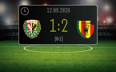 [PIŁKA NOŻNA] Śląsk Wrocław – Korona Kielce 1:2 w PKO BP Ekstraklasie. Wrocławianie stracili punkt w samej końcówce