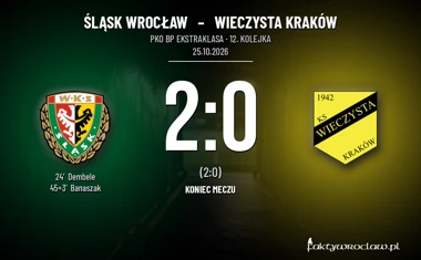 [PIŁKA NOŻNA] Śląsk Wrocław – Wieczysta Kraków 2:0 w PKO BP Ekstraklasie. Dwie asysty kapitana