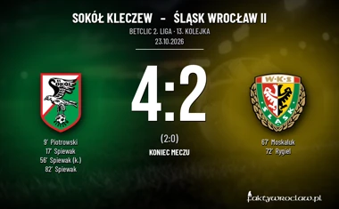 [PIŁKA NOŻNA] Betclic 2. liga: Sokół Kleczew – Śląsk Wrocław II 4:2. Trzy gole Śpiewaka zatrzymały pogoń wrocławian