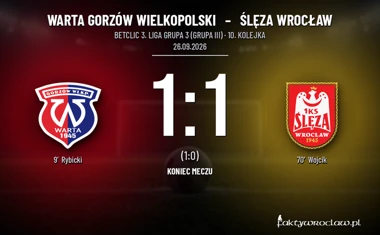 [PIŁKA NOŻNA] Betclic 3. Liga Grupa 3 (Grupa III): Warta Gorzów Wielkopolski – Ślęza Wrocław 1:1. Wójcik dał gościom remis