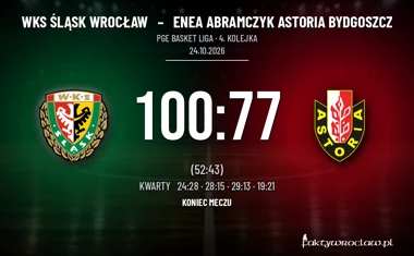 [KOSZYKÓWKA] PGE Basket Liga – Śląsk Wrocław wygrał z Astorią Bydgoszcz 100:77 i przedłużył serię
