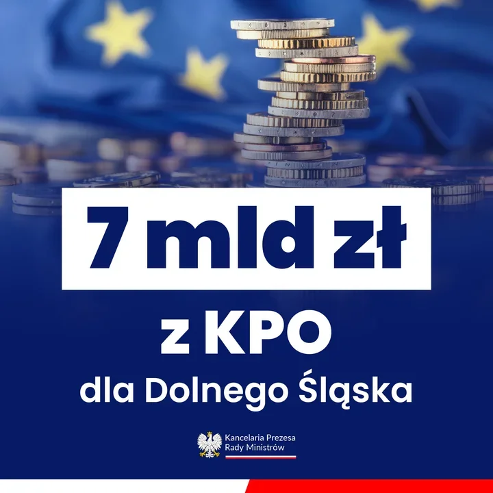 Grafika informacyjna Kancelarii Prezesa Rady Ministrów ogłaszająca 7 mld zł z KPO dla Dolnego Śląska, z monetami na tle flagi UE.